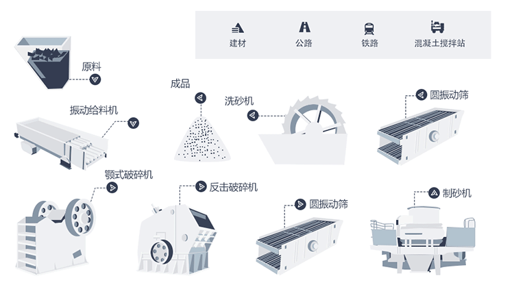 石料生产工艺流程
