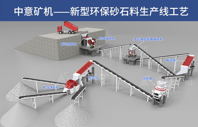 环保砂石料生产线工艺