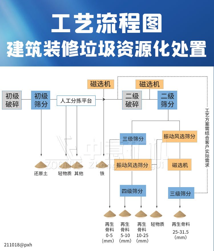 工艺流程